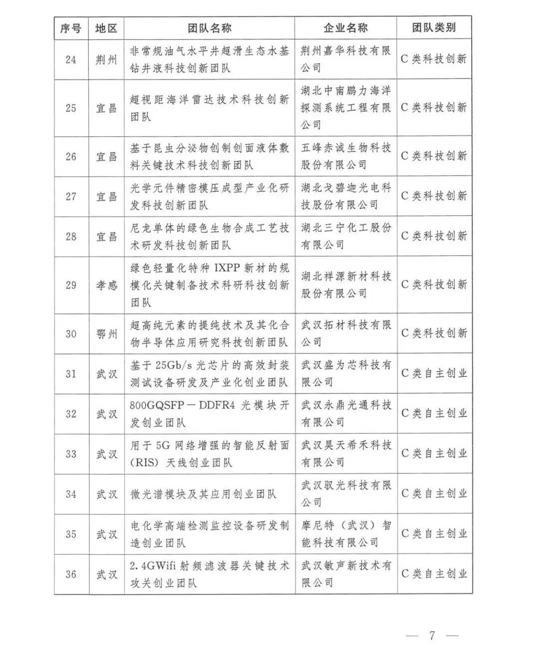 jc710公海赌船(中国)有限公司官网